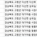 노중렬치과의원 이미지