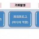 클릭광고사 이미지