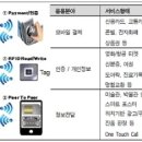 nfc관련주 총 출동 nfc 수혜주 총 출동. 이미지