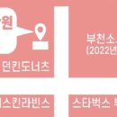 용림빌딩 네이버블로그