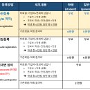 한국멀티미디어언어교육학회 학술대회(9/28 토 9:00, 서울여대) 이미지