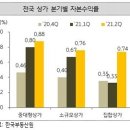 3.3상회 이미지
