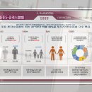 버스정류장(보문고) 이미지