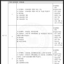 [학점은행제] 사회복지학개론 이미지