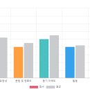 송파 영어회화-세이블리잉글리쉬에서 비즈니스 영어회화 수강한 후기