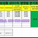 상아(129) 이미지