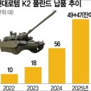보수종합시장 | K-방산, &#39;중국산 불신&#39; 틈새 시장 공략 성공! 그 비결은?