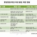 중앙이용 - 서천군 서문로 9 | 중앙이용