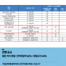 성민세탁 이미지