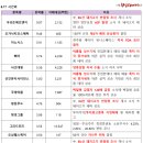 (주)케이지푸드 이미지