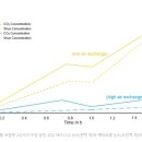 인피니언, CO2 센서로 코로나19 실내 전파 위험 줄일 수 있어 이미지