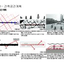 건축사사무소 골목 이미지