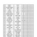 에프앤에프식품(주) 이미지