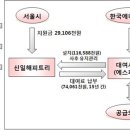 아파트 공동전기료 절감 비결은 햇빛발전소 이미지