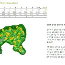 [안성베네스트cc] 10월 그린피할인 안내(퍼블릭) 이미지