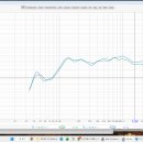 seas w15ly001 + 피어리스 ne19vts-04 또 수정 이미지
