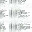 JK블라썸호텔(GMG스크린 골프) | 강서 골프연습장