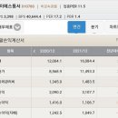 비앤알에너지