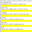 GS25 서귀중문점 이미지