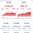증시요약 2023년 5월 17일 수요일