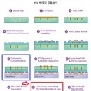 HBM4 16 Hi - 레이저 디본더 채택(?)
