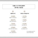 더블인셀덤 이미지