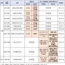 티와이개발㈜ 이미지
