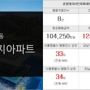 개포금메달공인중개사사무소 이미지