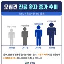 오병원 이미지