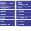 준3태양광발전소(2018-134) | 태양광 발전소 음영피해 손해배상 감정평가 사례