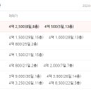 서수원GS자이 이미지