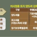 증여받은 농지, 2028년부터는 양도세 2배로 뛴다 이미지