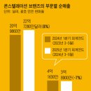 맥주왕 조선일보