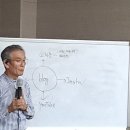 Ai교육 아카데미 수료중~