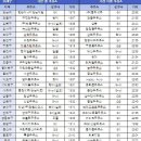 서울에너지주유소 이미지