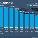 더지엠 이미지