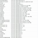 참빛산업(주)약암홍염천관광호텔 | 김포숙소