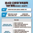 한국다문화일자리지원센터