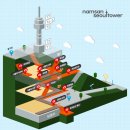 K&M DYNASTY | #남산둘레길공부-안중근의사와 남산도서관, ytn 서울타워 243+236.7=479.7해발, 남산공원, 남산골공원...