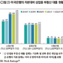 실리콘밸리은행 사태 이후 상업용 부동산에 대한 위험 가시화 이미지