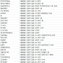 박순심 머리공간