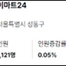 신세계푸드이마트본사 이미지