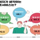 상조 - 마포구 대흥로 102-1 | 상조