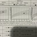 아름드리365소아청소년과의원 네이버블로그