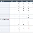 Re:잉글우드랩 추가적인 상승도 기대할 수 있는 구간 이미지