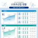 IAB스포츠