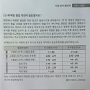 가정에서 간편하게 혈압 관리! 휴비딕 자동혈압계 비피첵프로 HBP-1800 사용 후기 및 고혈압 관리 꿀팁