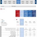 A220 | 자그레브에서 두브로브니크, 크로아티아 항공권 가격 OU6660 탑승 후기 A220-300