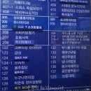 닭이봉진미춘천닭갈비 이미지