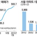 한주공인중개사사무소 매일경제